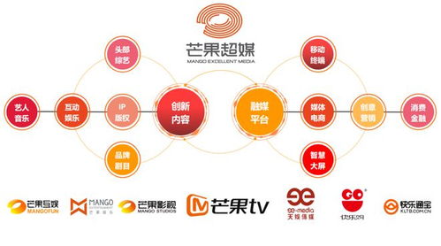 8.35亿买金鹰卡通,芒果超媒发力 少儿生意经
