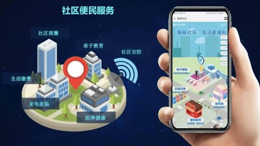 智慧社区有哪些类型?